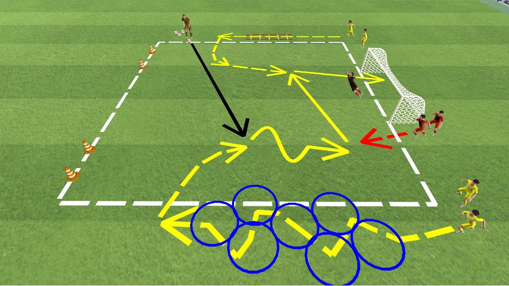 Koordinations Zwei gegen Eins