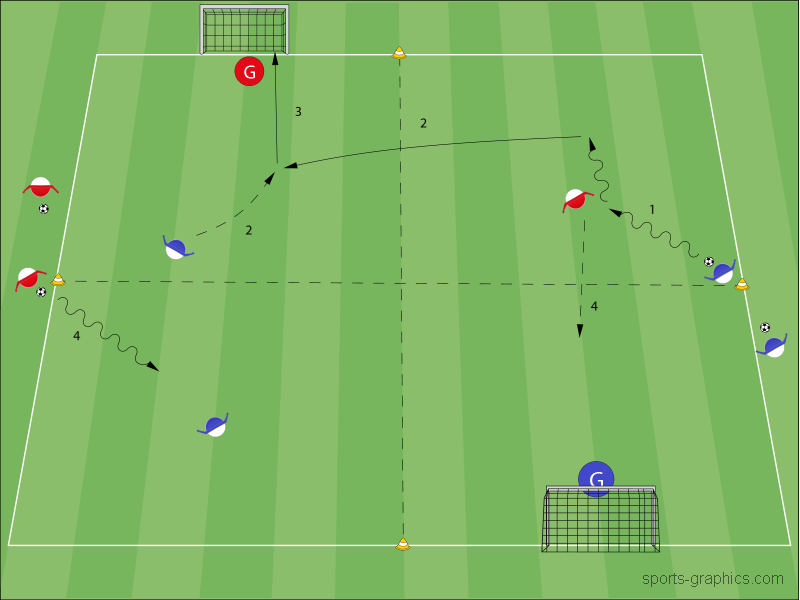 Flügelspiel – Duell
