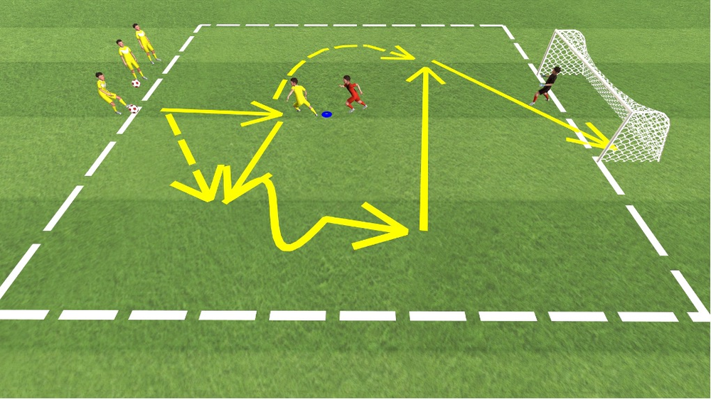 2 gegen 1 mit Gegner im Rücken