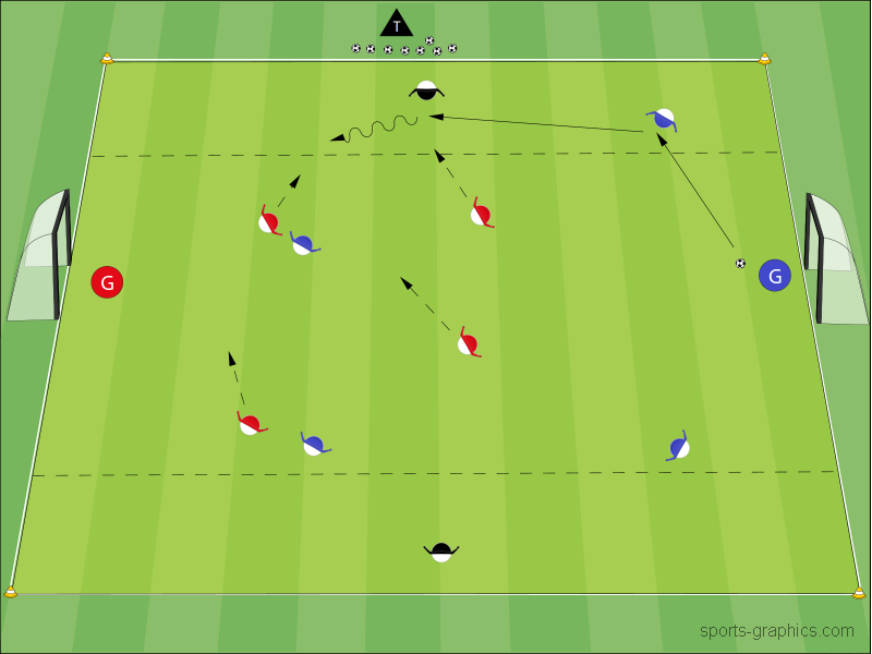 Defensiv 2 Linien - Unterzahl