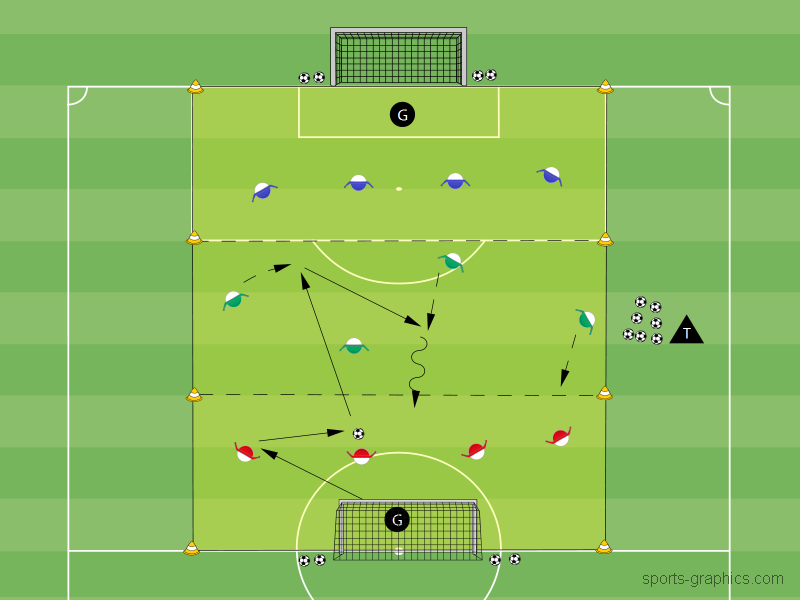 Balleroberung und Gegenangriff