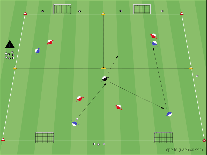 Schneller Wechsel Überzahl