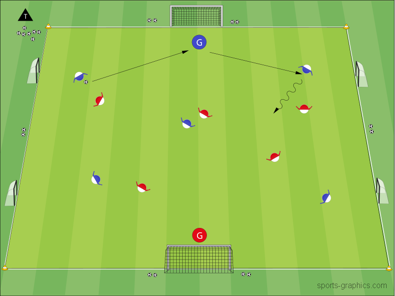 Power-Spielform: 2 Richtungen
