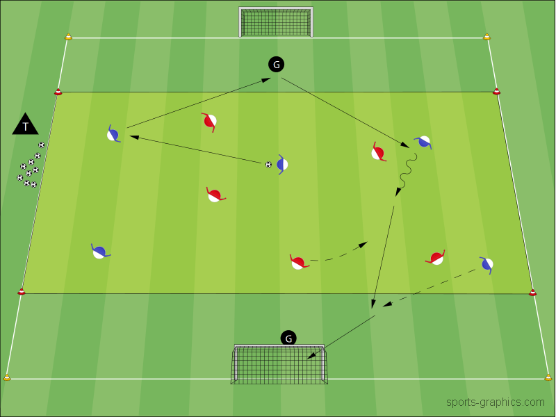 Power-Spielform: Von Zone zu Zone