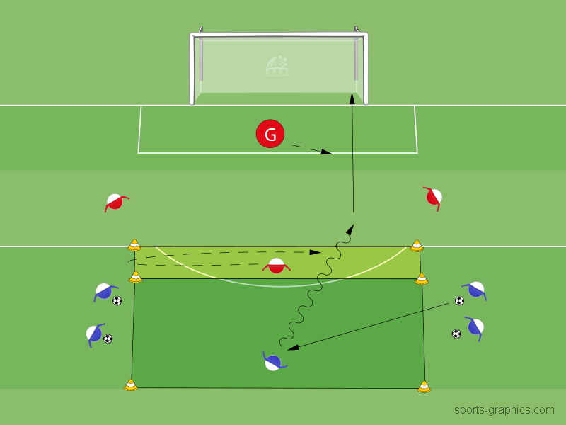 Kognitiver Torschuss