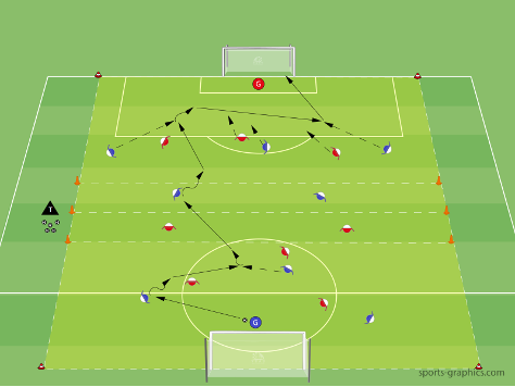 Tiefe attackieren - Trainingsform