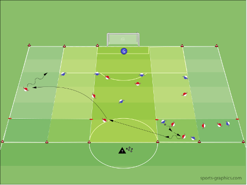 Spielverlagerung - Trainingsform