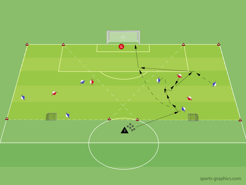 1 gegen 1 : Gegner binden - Trainingsform