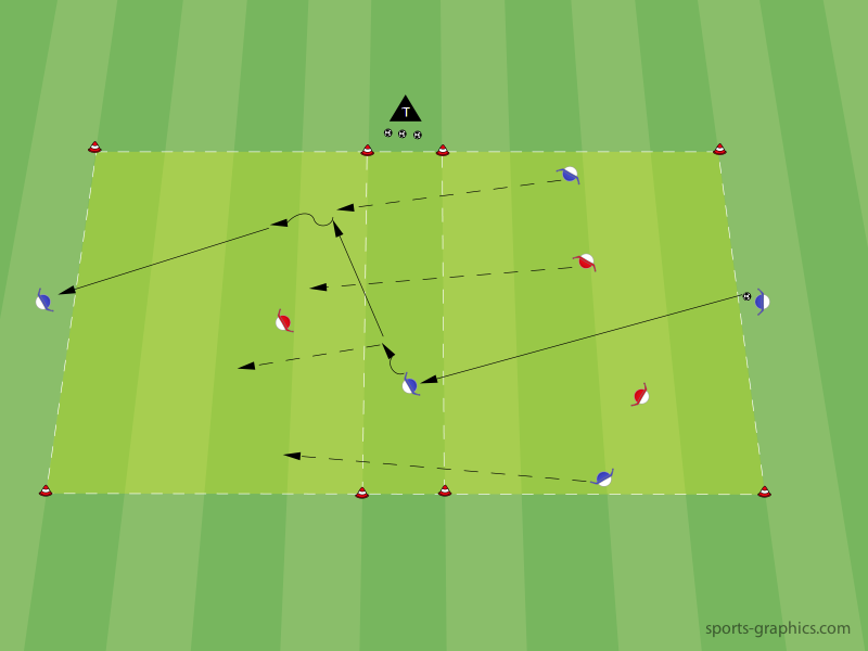 Tiefe attackieren - Einstieg