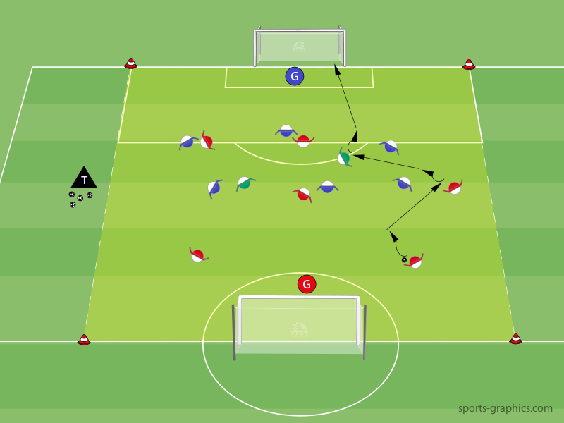 Spiel zwischen den Linien - Trainingsform