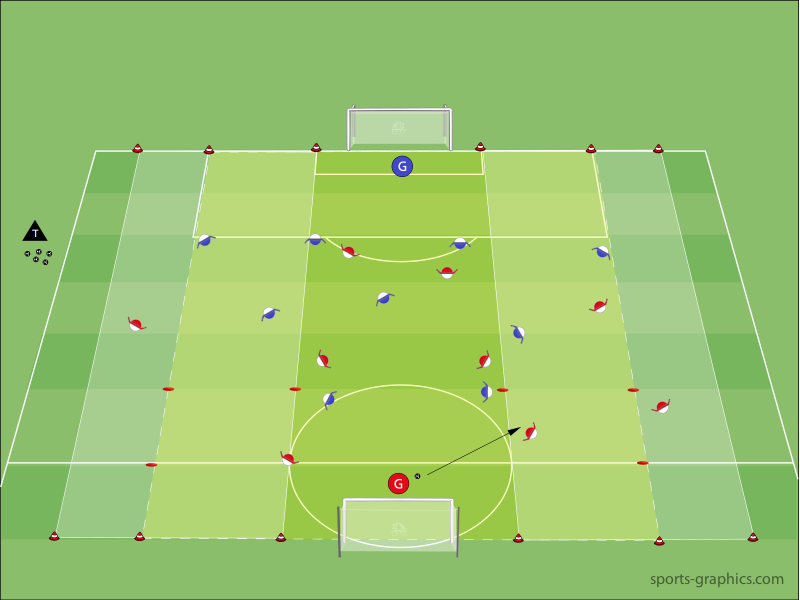 Spielverlagerung - Spielform