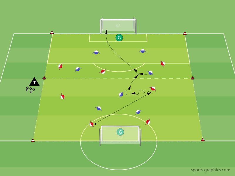 Kombinationsspiel - Trainingsform