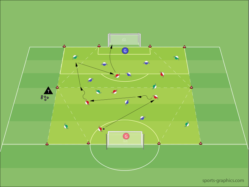 Kombinationsspiel - Spielform
