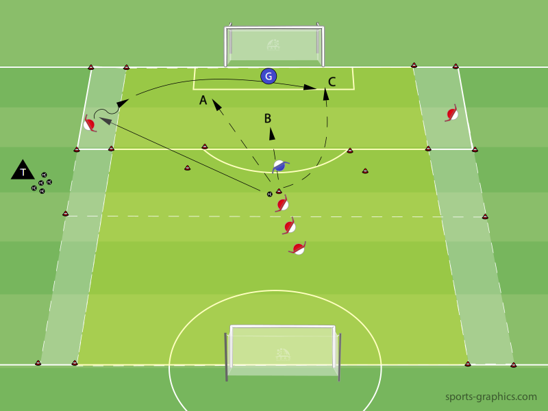 Besetzung der Box - Einstieg