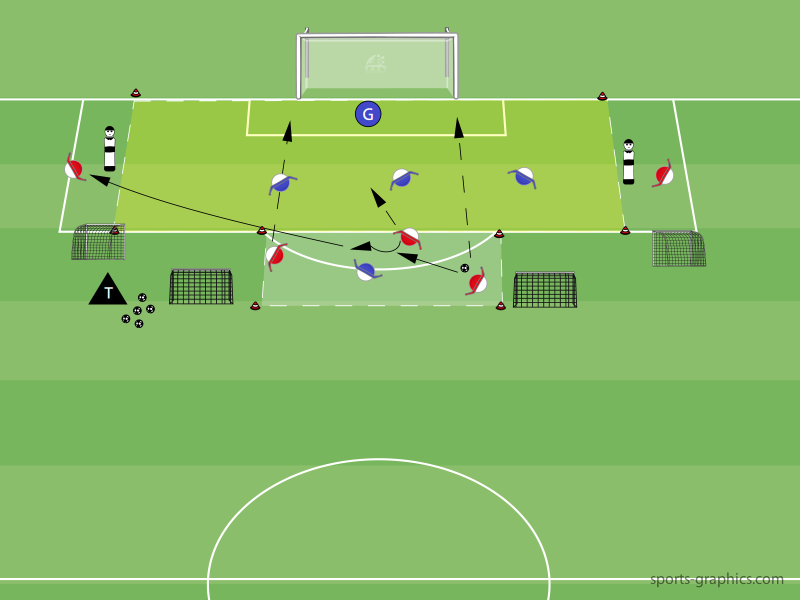 Besetzung der Box - Trainingsform