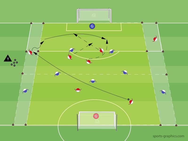Besetzung der Box - Spielform