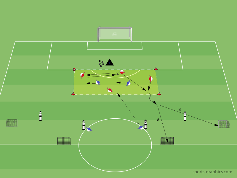 Halbräume besetzen - Einstieg
