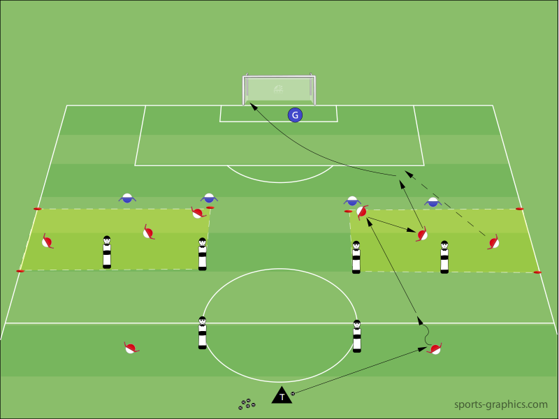Halbräume besetzen - Trainingsform