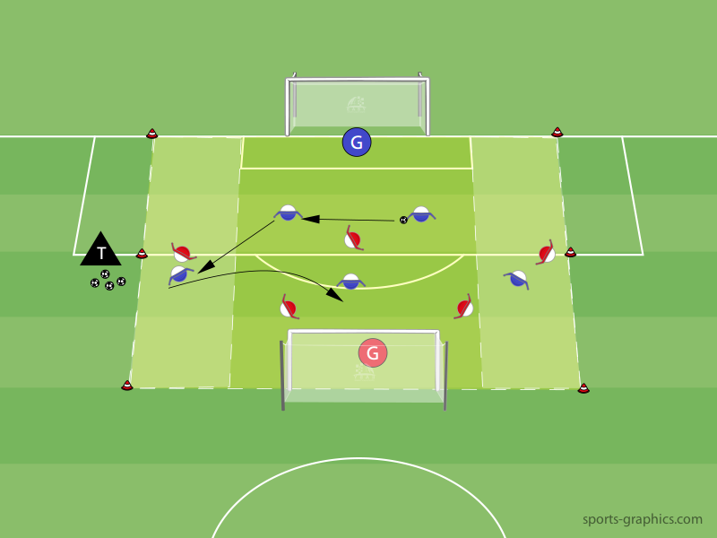 Flügelspiel - Einstieg