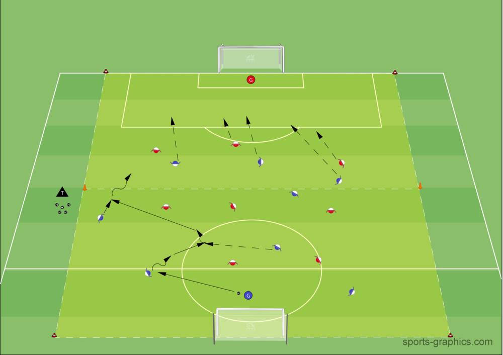 Tiefe attackieren - Spielform