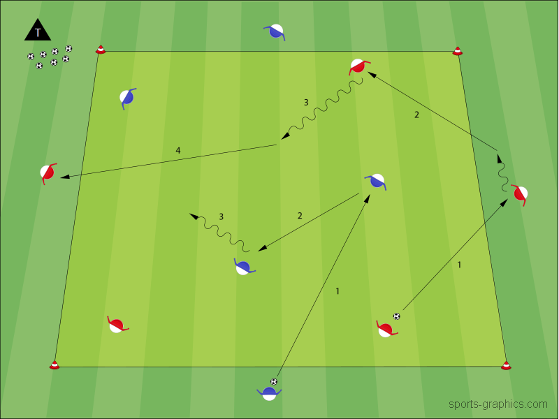 Side to Side - Trainingsform