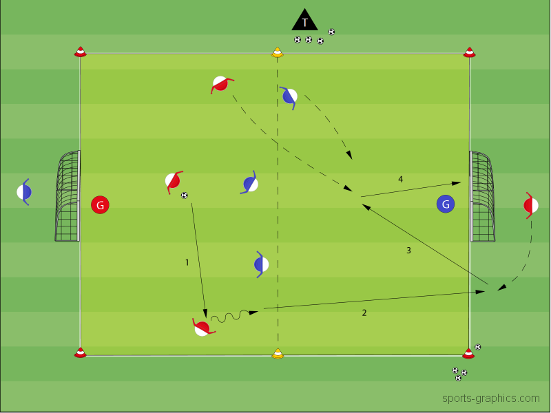 Beweglicher Verdoppler