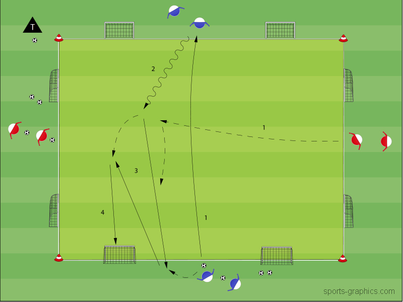 1 gegen 1 mit Vertikalspieler