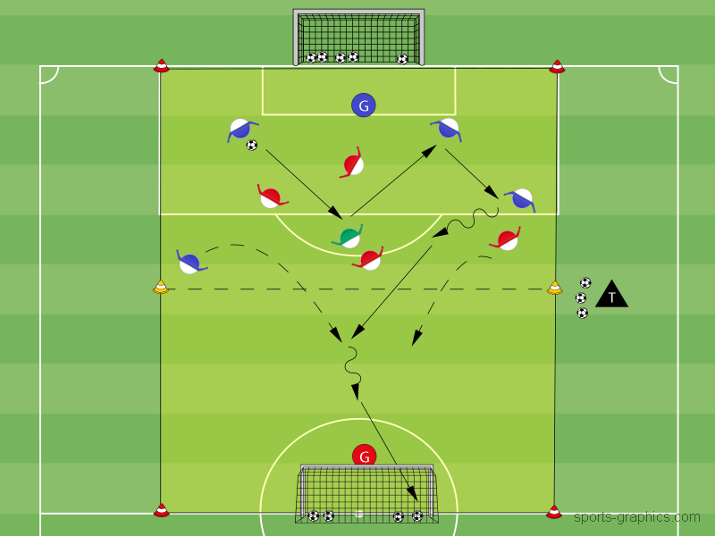 Spiel in Tiefe nach Ballbesitz