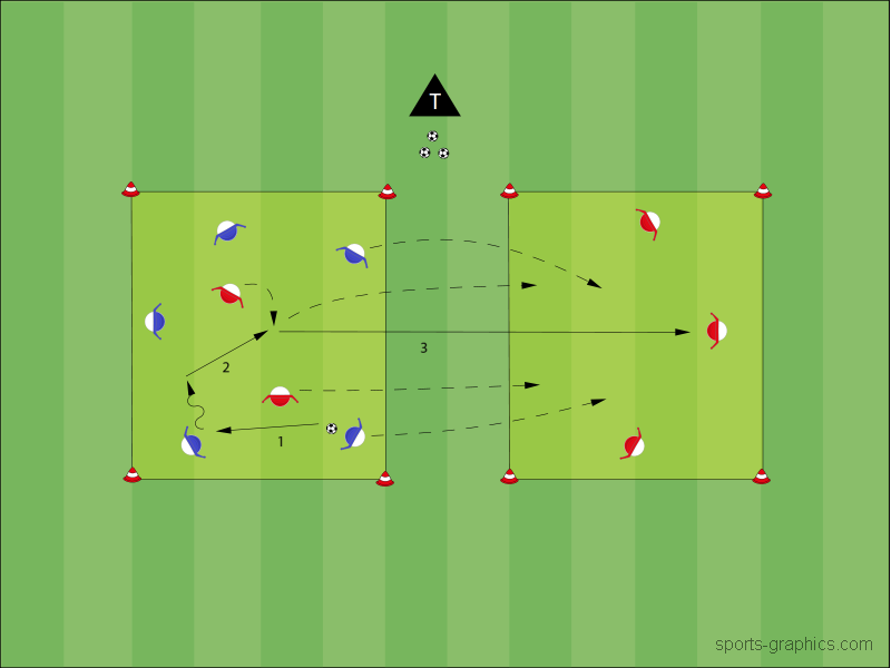 5 gegen 2 - Feldwechsel