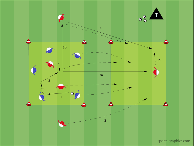 5 gegen 2 – Feldwechsel advanced