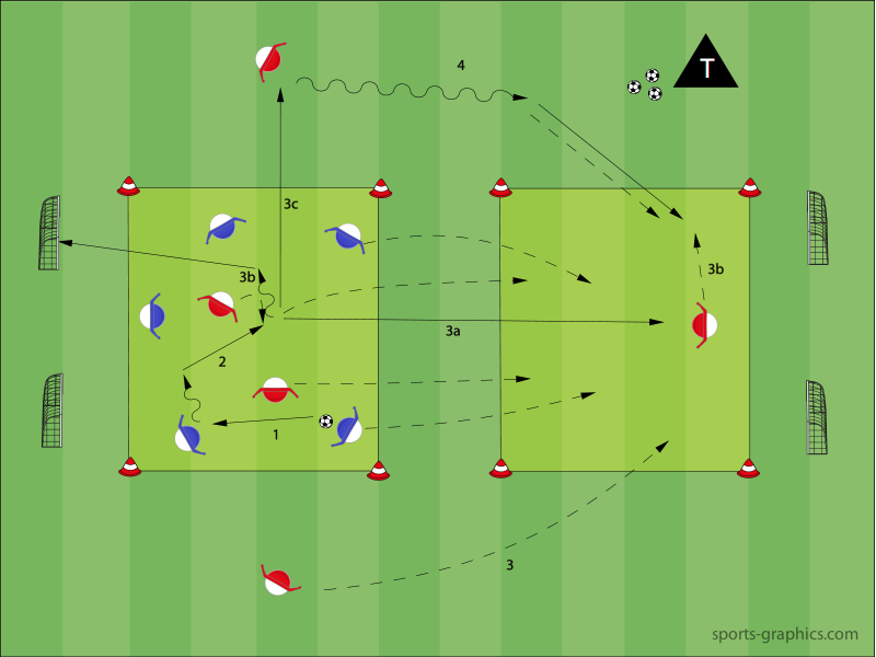 5 gegen 2 – Feldwechsel Pro