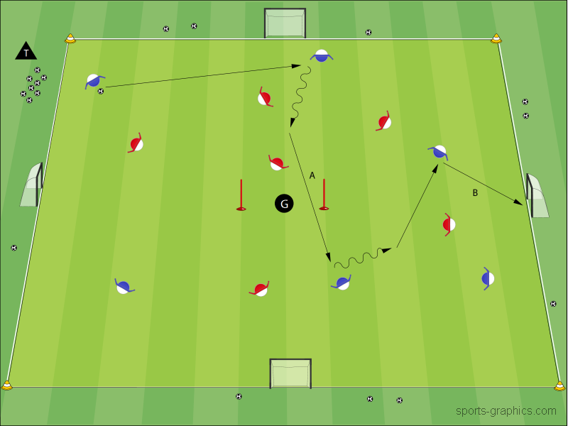 Power-Spielform: Offentor