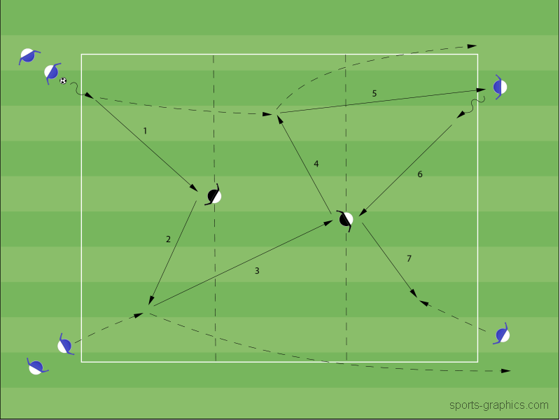 Passkombination - Basic