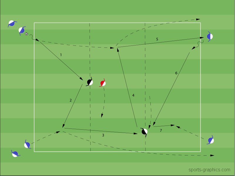 Passkombination - Advanced