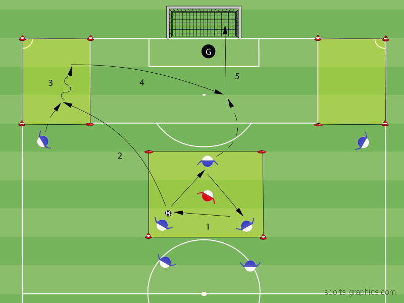 Flügelspiel - Basic