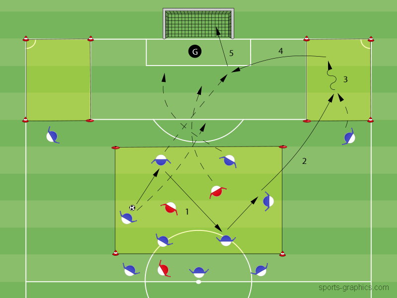 Flügelspiel - Expert