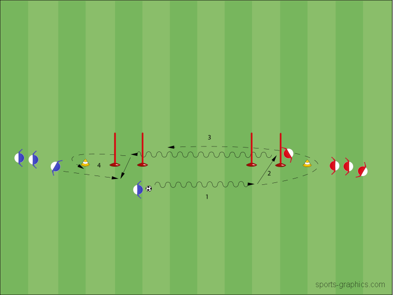 Verfolgung nach Dribbling