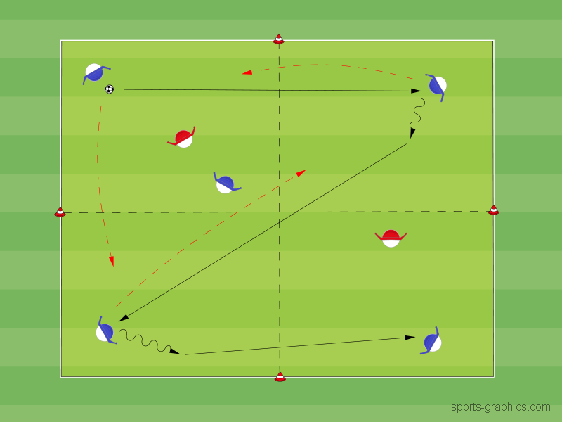 Kognirondo - Advanced