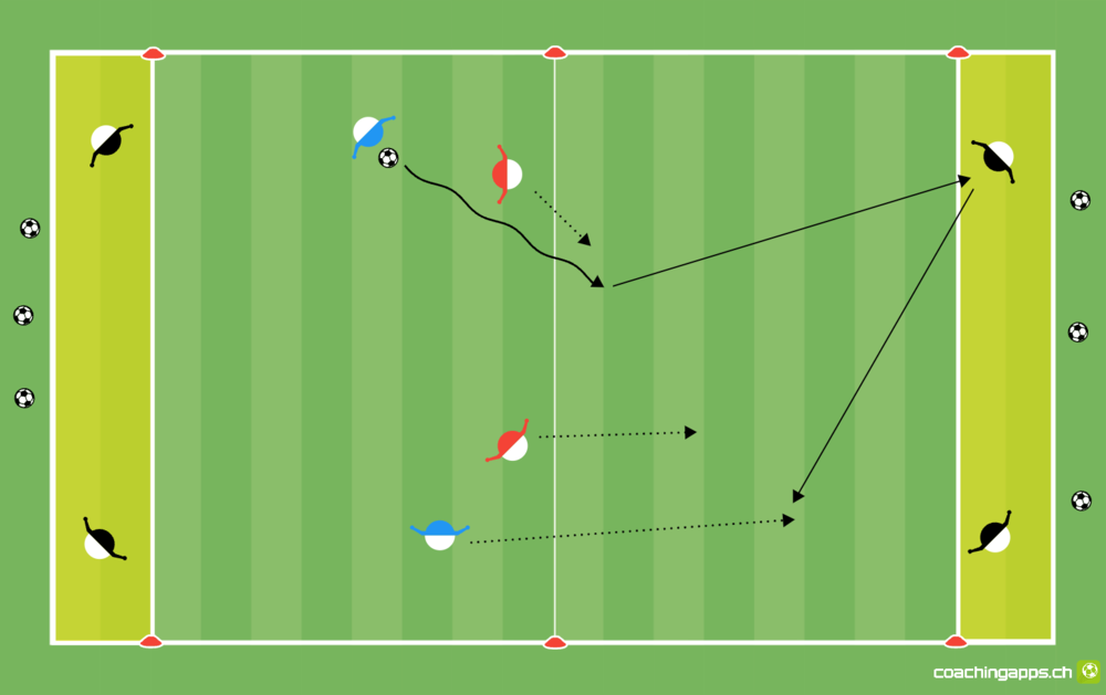 Power-Spielform: Ballhalten mit Aussenspieler