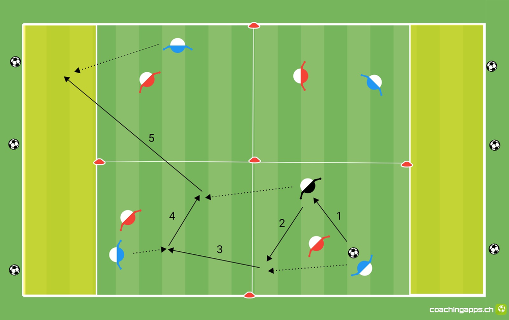 Durch Überzahl in Endzone - Basic