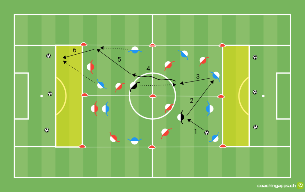 Durch Überzahl in Endzone - Advanced
