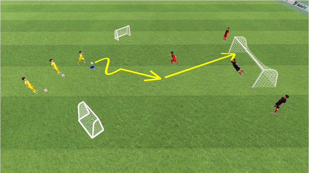 1 gegen 1 plus Torwart
