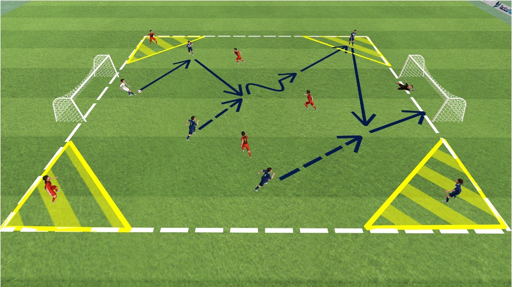 4 gegen 4 plus 4 Anspieler