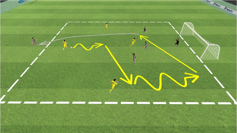 4 gegen 4 mit Angriffswechsel