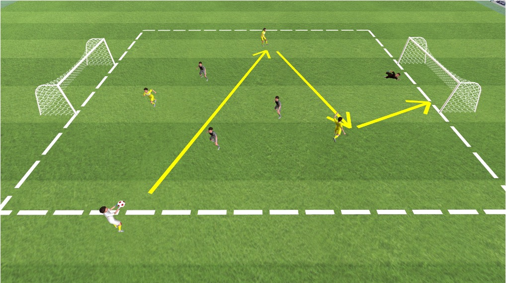Torwart-Einwurf-Spiel