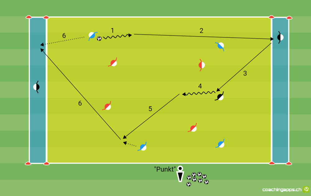 Positionsspiel - Expert