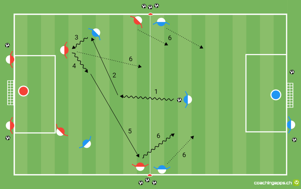 Angriff 3 gegen 2 - Advanced
