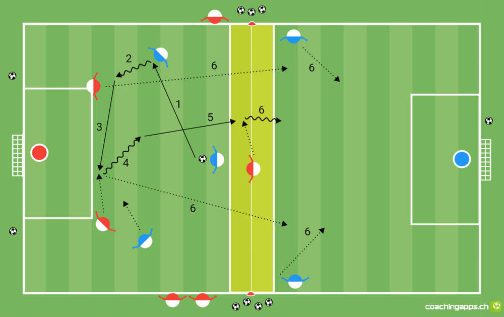 Angriff 3 gegen 2 - Expert