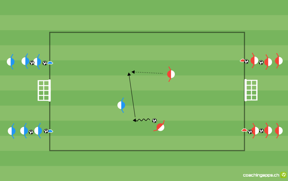 2 gegen 1 Drillparcours