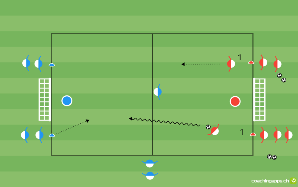 Doppeltes 2 gegen 1 mit Torschuss
